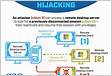 RDP hijacking attacks explained, and how to mitigate the